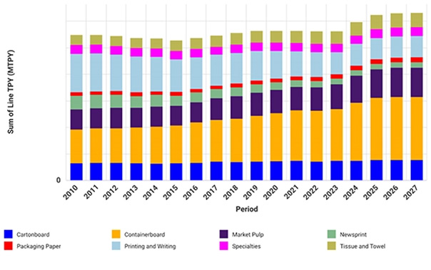 European_Pulp_and_Paper_Industry_Market_Outlook-01.jpg